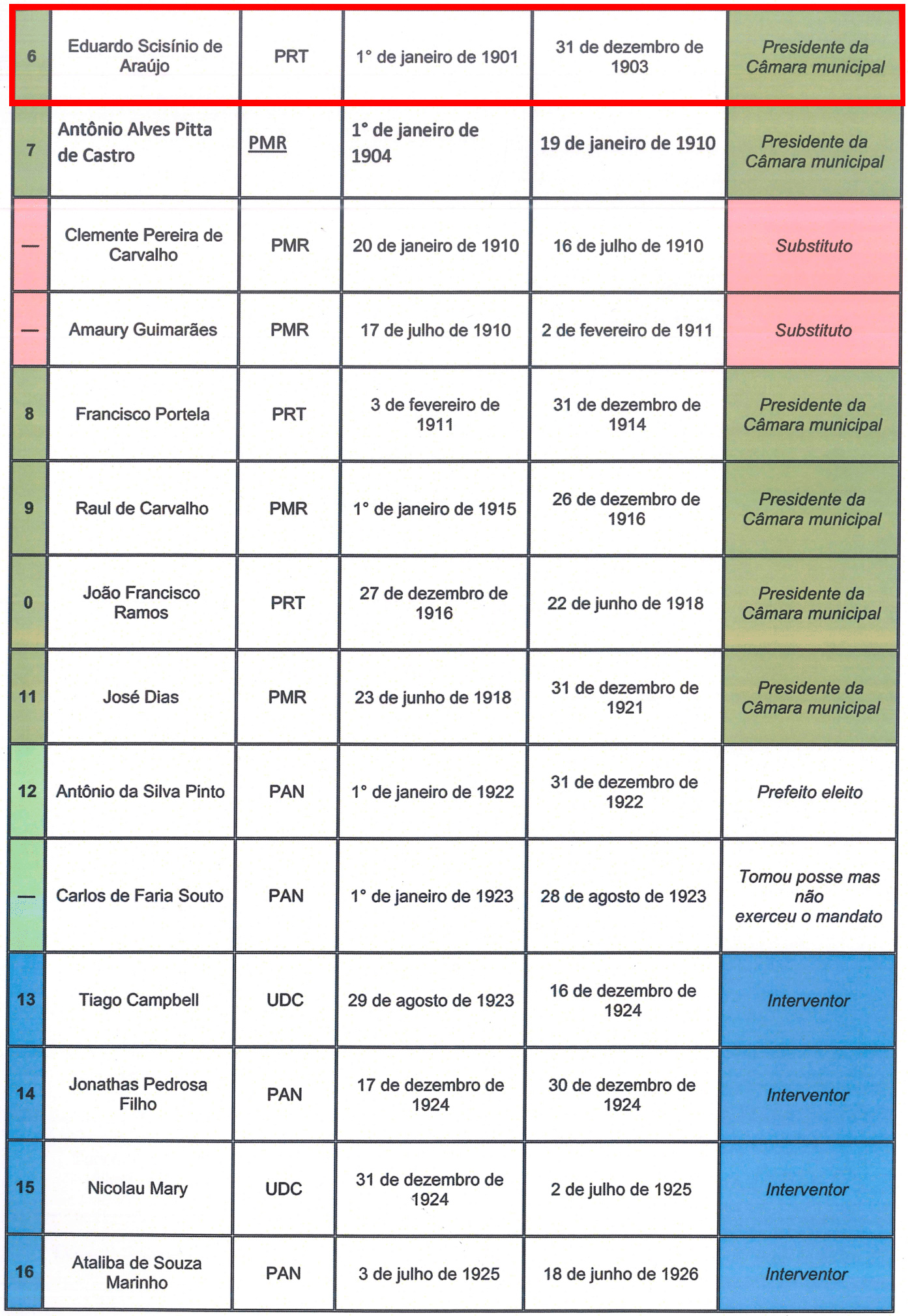 part.2 ex prefeitos
